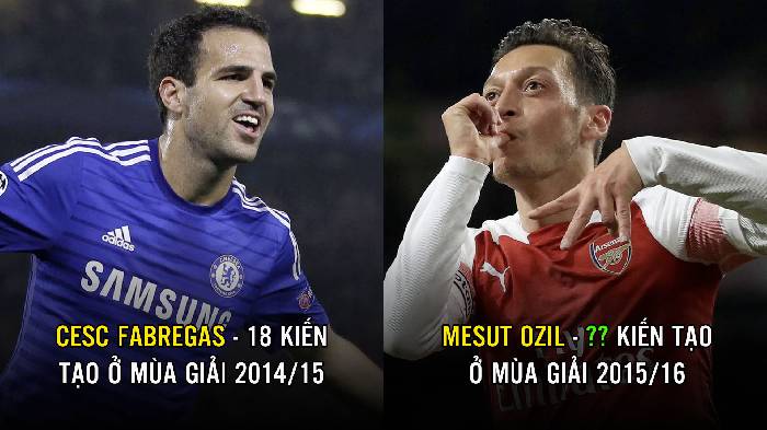 Top 5 si&ecirc;u sao kiến tạo nhiều nhất chỉ trong 1 m&ugrave;a giải của Ngoại Hạng Anh