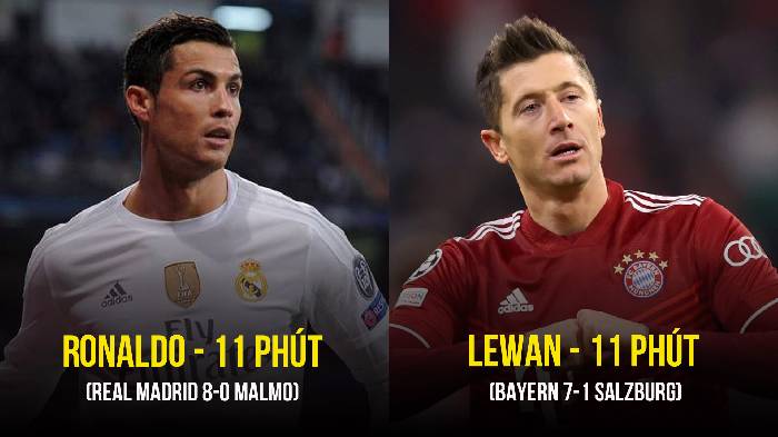 Những c&uacute; hat-trick nhanh hơn cả tốc độ 'NYC trở mặt' ở c&uacute;p ch&acirc;u &Acirc;u