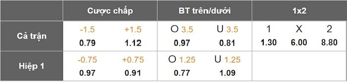 Nhận định, soi k&egrave;o Lyon vs Angers, 2h00 ng&agrave;y 18/5: C&ograve;n nước c&ograve;n t&aacute;t