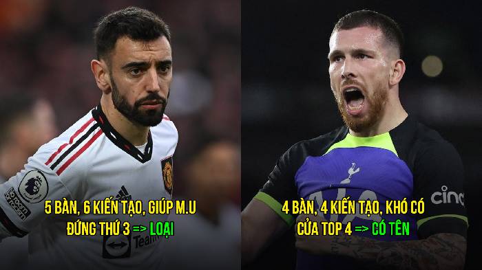 Đề cử đội h&igrave;nh ti&ecirc;u biểu Ngoại hạng Anh khiến CĐV c&atilde;i nhau ỏm tỏi