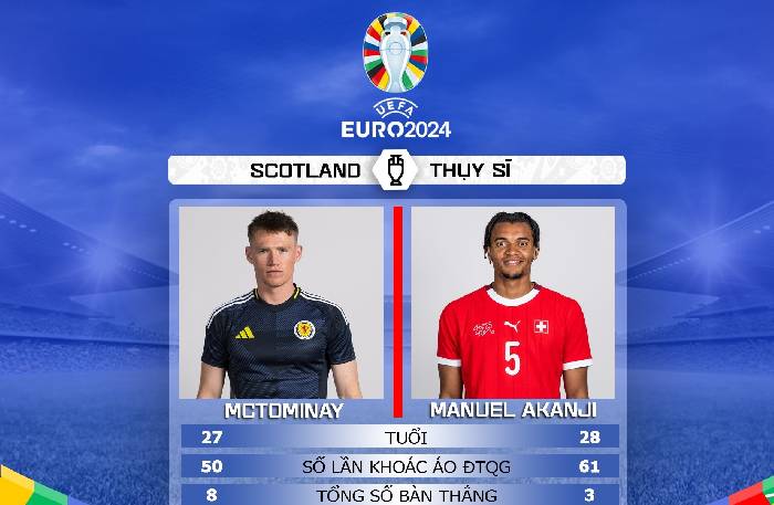 Đại b&agrave;ng ti&ecirc;n tri dự đo&aacute;n Scotland vs Thụy Sĩ, 2h00 ng&agrave;y 20/6
