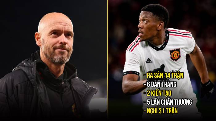 HLV Ten Hag chốt tương lai của '&ocirc;ng ho&agrave;ng' chấn thương Martial