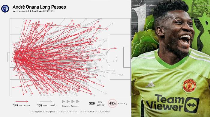 Sự c&oacute; mặt của Onana sẽ thay đổi lối chơi của Man United như n&agrave;o?