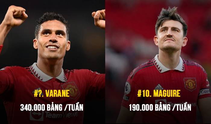 Top 10 cầu thủ hưởng lương cao nhất MU: số 1 khiến CĐV n&oacute;ng mặt