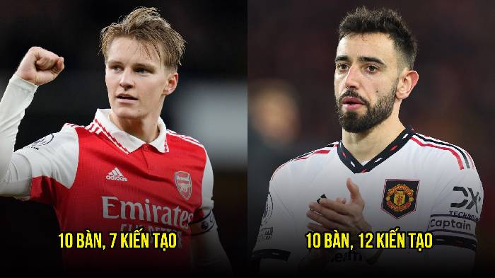 5 tiền vệ c&ocirc;ng hay nhất hiện tại: Bruno Fernandes vẫn thua 1 'qu&aacute;i kiệt'