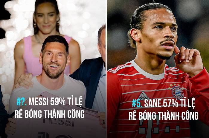 Top 5 cầu thủ r&ecirc; b&oacute;ng đỉnh nhất ch&acirc;u &Acirc;u : Bất ngờ Messi, 'Mục ti&ecirc;u của M.U' số 1