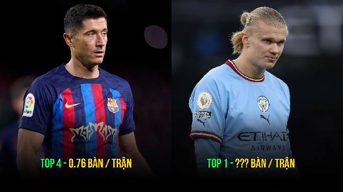 Top 5 ch&acirc;n s&uacute;t c&oacute; hiệu suất ghi b&agrave;n b&eacute;n nhất ch&acirc;u &Acirc;u m&ugrave;a n&agrave;y