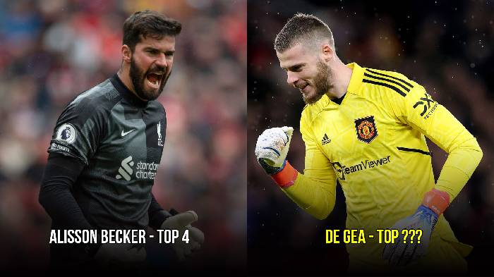 Top 5 thủ m&ocirc;n xuất sắc nhất Premier League: Sự trở lại của De Gea