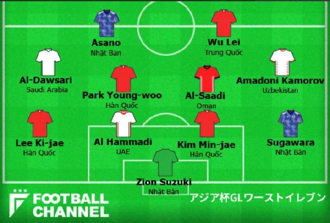 Đội h&igrave;nh tệ nhất v&ograve;ng bảng Asian Cup 2023: Nhật Bản, H&agrave;n Quốc chiếm ưu thế