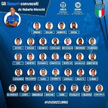 Danh s&aacute;ch đội h&igrave;nh tuyển Italia tham dự EURO 2021 mạnh nhất v&agrave; mới nhất