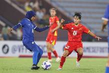 Nhận định, soi k&egrave;o Nữ UAE vs Nữ Việt Nam, 19h00 ng&agrave;y 2/7: Tự tin bứt ph&aacute;