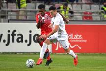 Ph&acirc;n t&iacute;ch k&egrave;o hiệp 1 U23 Turkmenistan vs U23 Iran, 20h ng&agrave;y 4/6