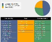 Si&ecirc;u m&aacute;y t&iacute;nh dự đo&aacute;n Leicester City vs West Ham, 03h15 ng&agrave;y 4/12