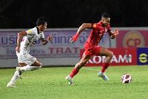 Nhận định, soi k&egrave;o Udon Thani vs Phrae United, 18h00 ng&agrave;y 6/1
