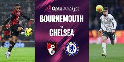 Si&ecirc;u m&aacute;y t&iacute;nh dự đo&aacute;n Bournemouth vs Chelsea, 22h00 ng&agrave;y 6/12