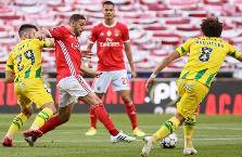 Nhận định, soi k&egrave;o Tondela vs Benfica, 2h00 ng&agrave;y 8/2