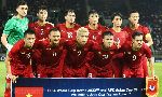 Bảng xếp hạng FIFA ch&acirc;u &Aacute; th&aacute;ng 6/2020: Việt Nam giữ vững vị tr&iacute; số 1 Đ&ocirc;ng Nam &Aacute;
