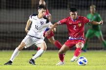 Soi k&egrave;o t&agrave;i xỉu U20 Jordan vs U20 Turkmenistan h&ocirc;m nay 1h00 ng&agrave;y 13/9