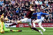 Nhận định, soi k&egrave;o Rangers FC vs Hearts, 21h ng&agrave;y 16/10