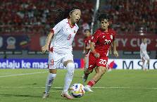 Nhận định, soi k&egrave;o Nữ Việt Nam vs U23 Nữ &Uacute;c, 20h00 ng&agrave;y 16/8: Tiến gần ng&ocirc;i vương