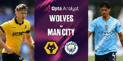 Nhận định, soi k&egrave;o Wolves vs Man City, 23h30 ng&agrave;y 16/8: Chạy đ&agrave; ho&agrave;n hảo