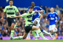 Si&ecirc;u m&aacute;y t&iacute;nh dự đo&aacute;n Everton vs Man City, 21h00 ng&agrave;y 19/4