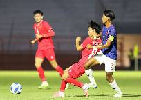 U19 Việt Nam ch&iacute;nh thức bị loại khỏi giải U19 Đ&ocirc;ng Nam &Aacute;