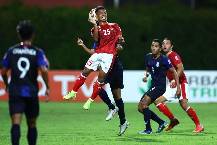 Soi bảng dự đo&aacute;n tỷ số ch&iacute;nh x&aacute;c Indonesia vs Campuchia, 16h30 ng&agrave;y 23/12