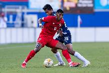 Nhận định, soi k&egrave;o U20 Panama vs U20 El Salvador, 7h30 ng&agrave;y 24/6