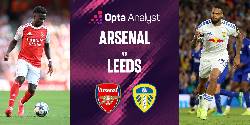 Nhận định, soi k&egrave;o Arsenal vs Leeds United, 23h30 ng&agrave;y 23/8: Ph&aacute;o thủ gặp kh&oacute;