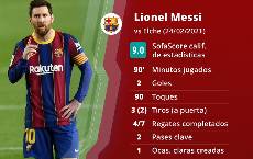 Koeman v&iacute; Messi như 'trai 17' sau c&uacute; đ&uacute;p v&agrave;o lưới Elche