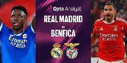 Nhận định, soi k&egrave;o Real Madrid vs Benfica, 03h00 ng&agrave;y 26/2: Sức mạnh Los Blancos