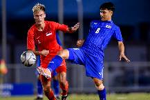 Ph&acirc;n t&iacute;ch k&egrave;o hiệp 1 Th&aacute;i Lan vs Turkmenistan, 17h30 ng&agrave;y 27/5