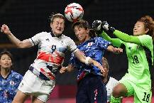 Nhận định, soi k&egrave;o Nữ Chile vs Nữ Nhật Bản, 18h00 ng&agrave;y 27/7