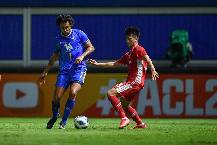 Nhận định, soi k&egrave;o Udon United vs BG Pathum, 15h00 ng&agrave;y 27/10