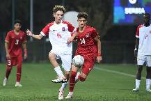 Nhận định, soi k&egrave;o U17 Slovenia vs U17 Serbia, 19h00 ng&agrave;y 27/10