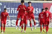 Nhận định, soi k&egrave;o U22 Việt Nam vs U22 L&agrave;o, 19h00 ng&agrave;y 30/4