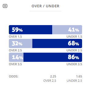 M&aacute;y t&iacute;nh dự đo&aacute;n b&oacute;ng đ&aacute; 30/12: Ygeteb nhận định Partizan Belgrade vs Radnik Surdulica