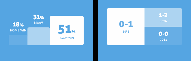 M&aacute;y t&iacute;nh dự đo&aacute;n b&oacute;ng đ&aacute; 26/1: Ygeteb nhận định Western United vs Adelaide United