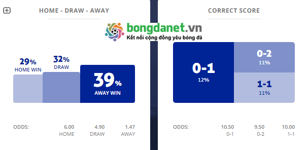 M&aacute;y t&iacute;nh dự đo&aacute;n b&oacute;ng đ&aacute; 9/12: Ygeteb nhận định Uganda vs Somalia