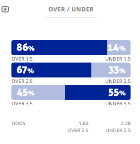 M&aacute;y t&iacute;nh dự đo&aacute;n b&oacute;ng đ&aacute; 7/12: Ygeteb nhận định Udinese vs Napoli