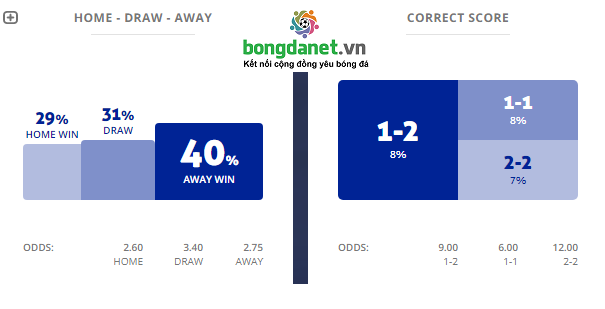 M&aacute;y t&iacute;nh dự đo&aacute;n b&oacute;ng đ&aacute; 25/12: Ygeteb nhận định Atletico De Kolkata vs Bengaluru