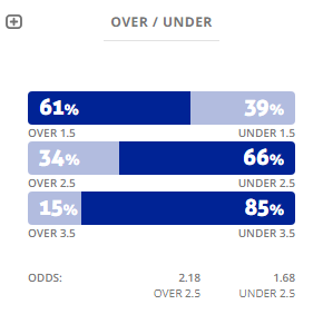 M&aacute;y t&iacute;nh dự đo&aacute;n b&oacute;ng đ&aacute; 19/1: Ygeteb nhận Wanderers vs Perth Glory