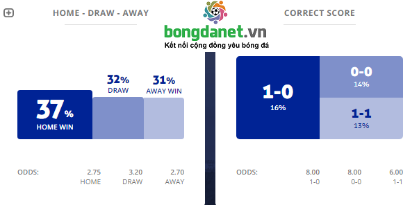 M&aacute;y t&iacute;nh dự đo&aacute;n b&oacute;ng đ&aacute; 21/12: Ygeteb nhận định Udinese vs Cagliari