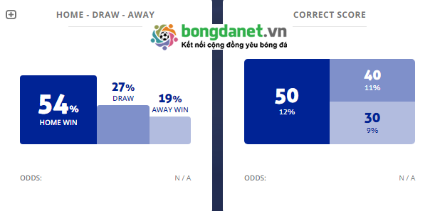 M&aacute;y t&iacute;nh dự đo&aacute;n b&oacute;ng đ&aacute; 19/3: Ygeteb nhận định Shakhter Soligorsk vs Torpedo Zhodino