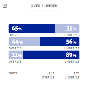 M&aacute;y t&iacute;nh dự đo&aacute;n b&oacute;ng đ&aacute; 4/1: Ygeteb nhận định Ponferradina vs Cadiz