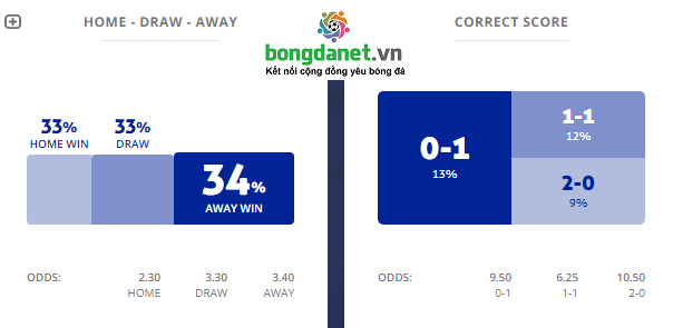 M&aacute;y t&iacute;nh dự đo&aacute;n b&oacute;ng đ&aacute; 21/1: Ygeteb nhận định Carabobo vs Universitario