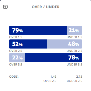 M&aacute;y t&iacute;nh dự đo&aacute;n b&oacute;ng đ&aacute; 1/12: Ygeteb nhận định Twente vs Ajax