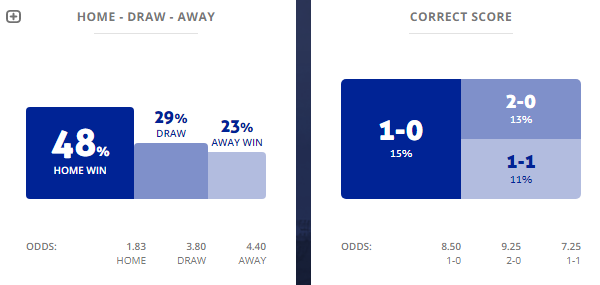 M&aacute;y t&iacute;nh dự đo&aacute;n b&oacute;ng đ&aacute; 1/8: Ygeteb nhận định Gzira vs Ventspils