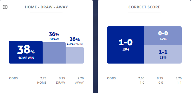 M&aacute;y t&iacute;nh dự đo&aacute;n b&oacute;ng đ&aacute; 24/1: Ygeteb nhận định Utrecht vs ADO Den Haag